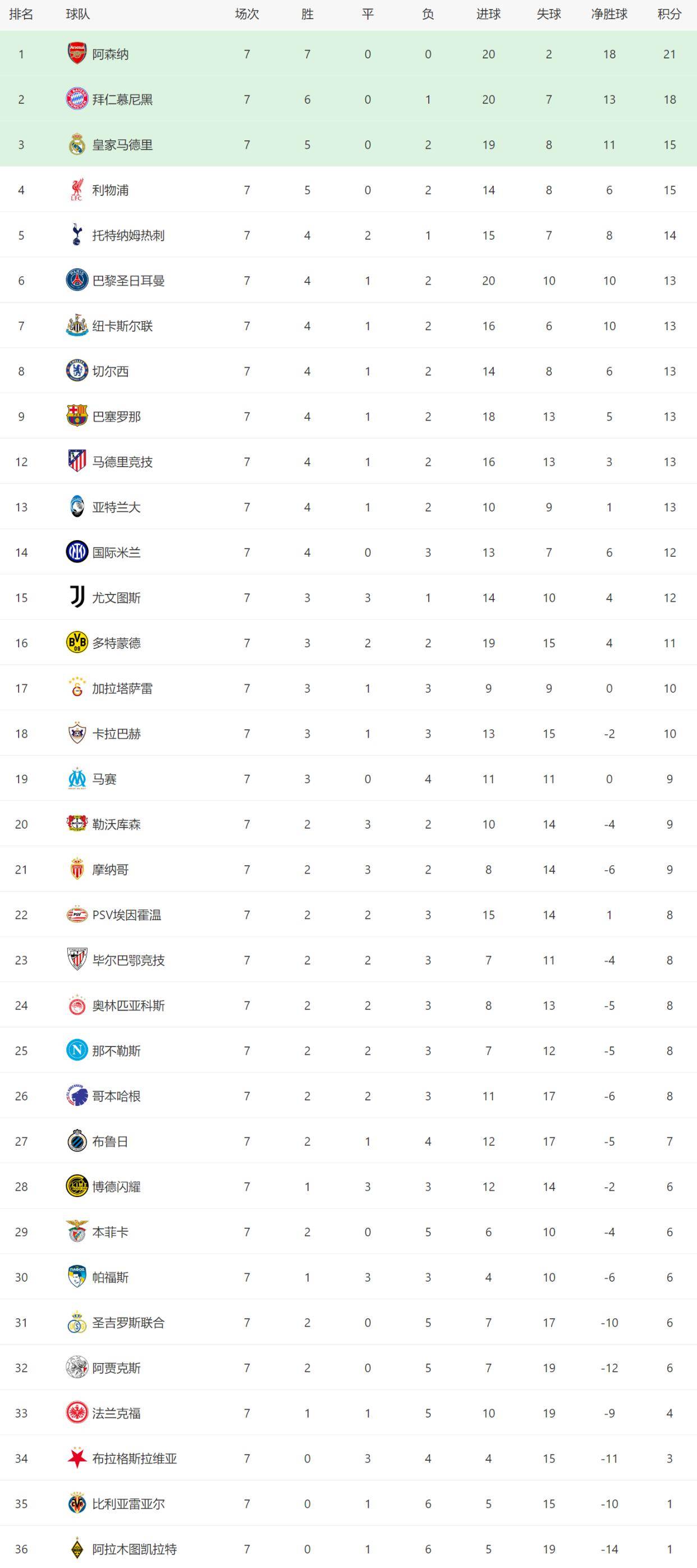 金年会官网葡萄牙体育为什么叫里斯本竞技